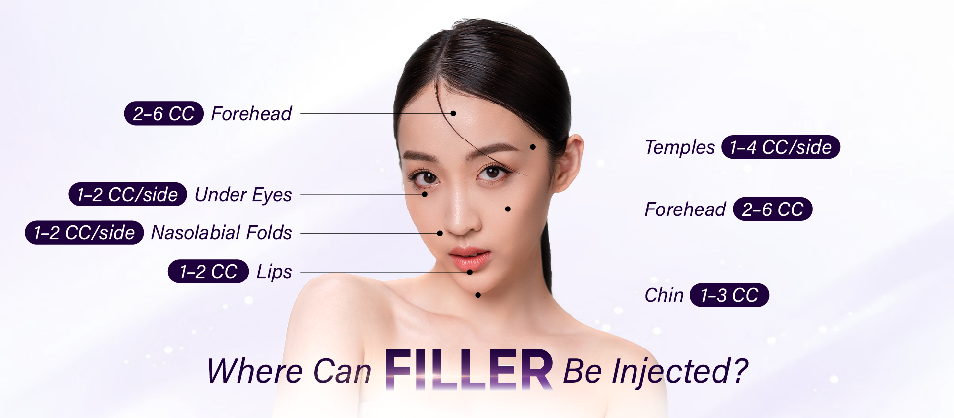 Filler Injection Area
